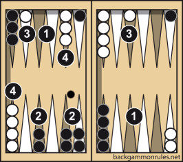 Backgammon possible moves