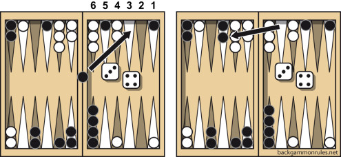 Backgammon Rules Rolling Doubles